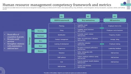 Human Resource Management Competency Framework And Metrics Brochure PDF