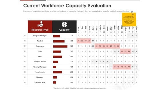 Human Resource Management Current Workforce Capacity Evaluation Ppt Infographics Example Introduction PDF