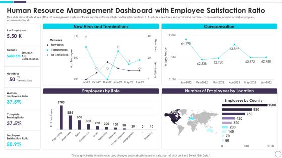 Human Resource Management Dashboard With Employee Satisfaction Ratio Inspiration PDF