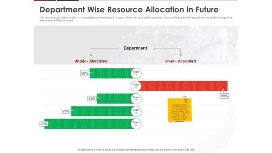 Human Resource Management Department Wise Resource Allocation In Future Ppt Infographics Smartart PDF