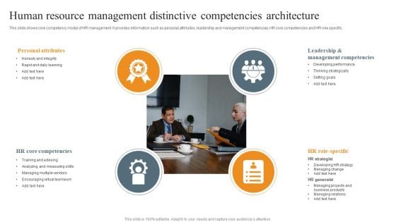 Human Resource Management Distinctive Competencies Architecture Ppt Show Deck PDF