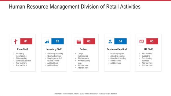Human Resource Management Division Of Retail Activities Ppt Outline Visual Aids PDF Human Resource Management Division Of Retail Activities Ppt Outline Visual Aids PDF