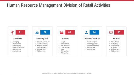 Human Resource Management Division Of Retail Activities Ppt Outline Visual Aids PDF