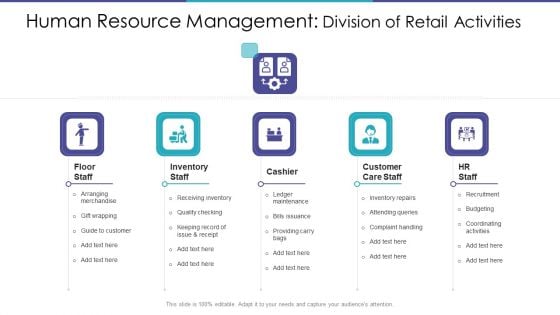 Human Resource Management Division Of Retail Activities Ppt Pictures Shapes PDF Human Resource Management Division Of Retail Activities Ppt Pictures Shapes PDF
