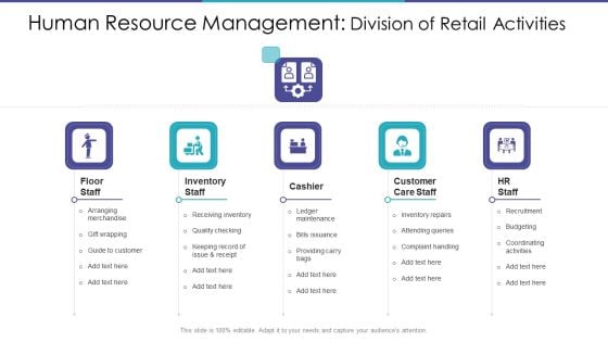 Human Resource Management Division Of Retail Activities Ppt Pictures Shapes PDF