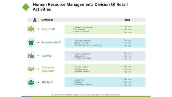 Human Resource Management Division Of Retail Activities Ppt PowerPoint Presentation Pictures Templates