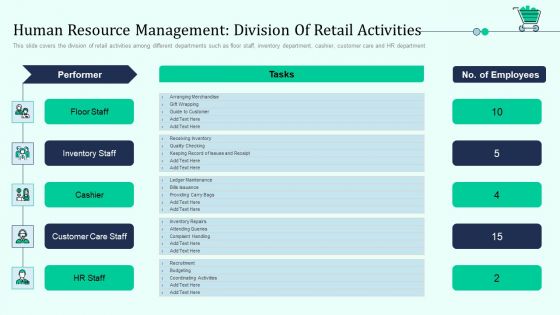 Human Resource Management Division Of Retail Activities Retail Outlet Positioning Merchandising Approaches Microsoft PDF