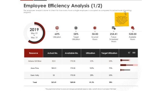 Human Resource Management Employee Efficiency Analysis Utilization Ppt Infographic Template Outfit PDF Human Resource Management Employee Efficiency Analysis Utilization Ppt Infographic Template Outfit PDF