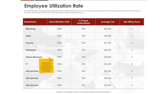 Human Resource Management Employee Utilization Rate Ppt Icon Graphic Images PDF