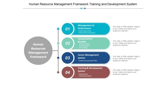 Human Resource Management Framework Training And Development System Ppt Powerpoint Presentation Gallery Infographics