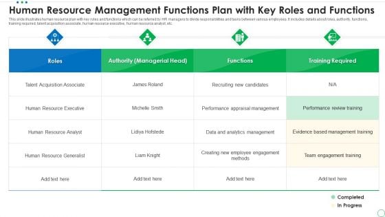 Human Resource Management Functions Plan With Key Roles And Functions Elements PDF