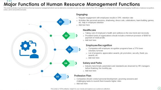 Human Resource Management Functions Ppt PowerPoint Presentation Complete Deck With Slides
