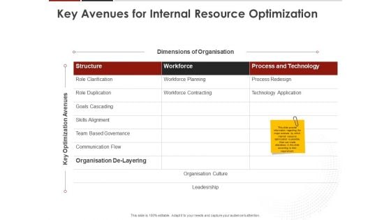 Human Resource Management Key Avenues For Internal Resource Optimization Ppt Icon Inspiration PDF