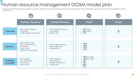 Human Resource Management OGSM Model Plan Demonstration PDF