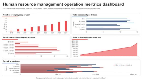 Human Resource Management Operation Mertrics Dashboard Background PDF