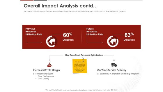 Human Resource Management Overall Impact Analysis Contd Ppt Show Smartart PDF