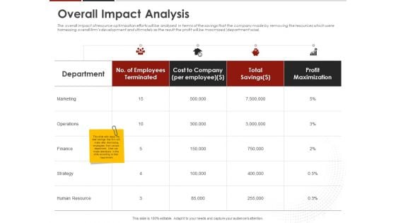 Human Resource Management Overall Impact Analysis Ppt Portfolio Inspiration PDF