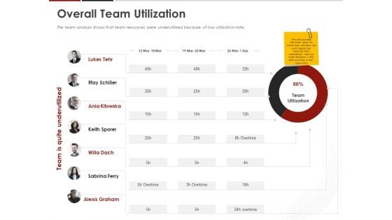Human Resource Management Overall Team Utilization Ppt Ideas PDF