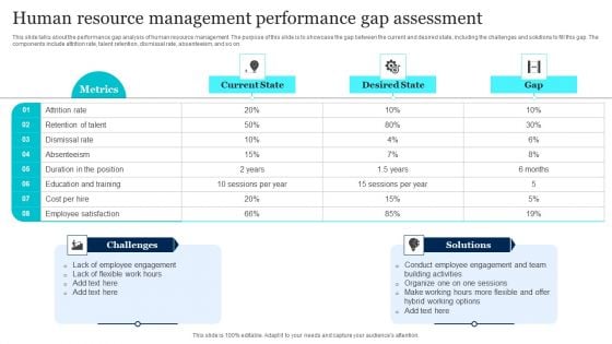 Human Resource Management Performance Gap Assessment Ideas PDF