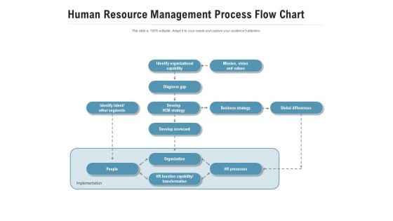 Human Resource Management Process Flow Chart Ppt PowerPoint Presentation Show Graphics Example