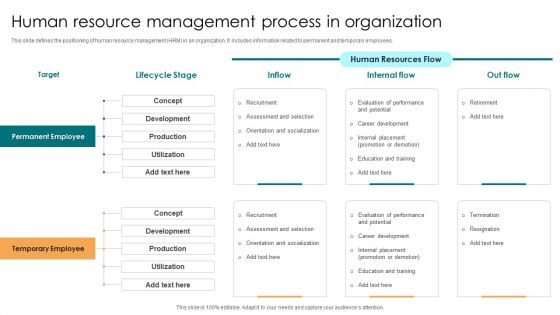 Human Resource Management Process In Organization Brochure PDF