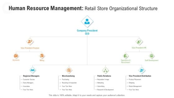 Human Resource Management Retail Store Organizational Structure Graphics PDF