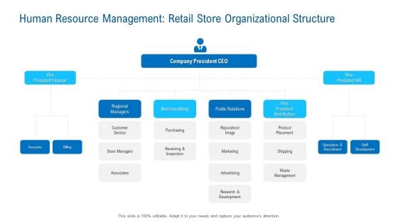 Human Resource Management Retail Store Organizational Structure Information PDF