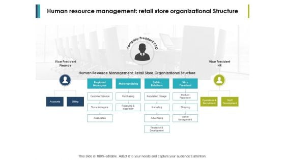Human Resource Management Retail Store Organizational Structure Ppt PowerPoint Presentation Model Background Image