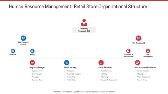 Human Resource Management Retail Store Organizational Structure Ppt Summary Format PDF