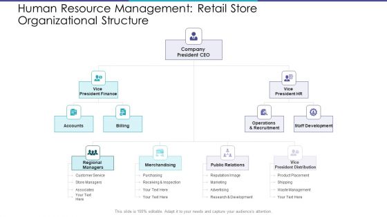 Human Resource Management Retail Store Organizational Structure Ppt Summary Graphics Design PDF