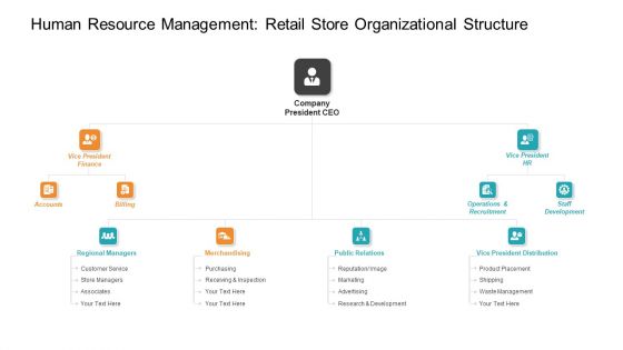 Human Resource Management Retail Store Organizational Structure Template PDF