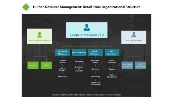 Human Resource Management Retail Store Ppt PowerPoint Presentation Layouts Templates