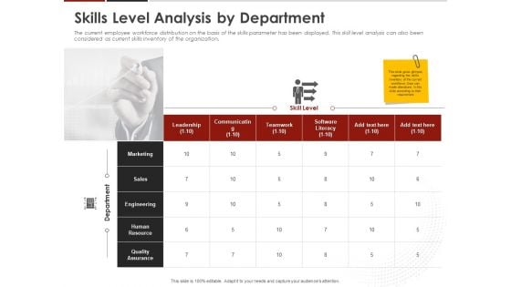 Human Resource Management Skills Level Analysis By Department Ppt Pictures Styles PDF