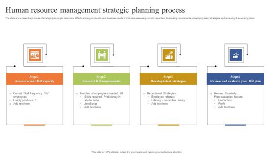 Human Resource Management Strategic Planning Process Icons PDF