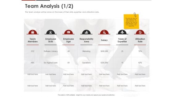 Human Resource Management Team Analysis Skills Ppt Model Graphics Pictures PDF