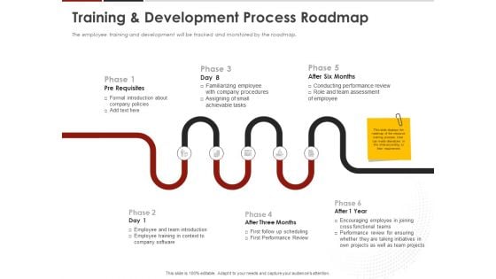 Human Resource Management Training And Development Process Roadmap Ppt Styles Graphics Download PDF