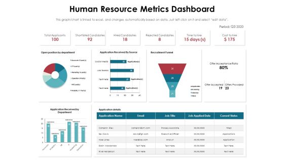 Human Resource Metrics Dashboard Ppt PowerPoint Presentation Layouts Icons PDF