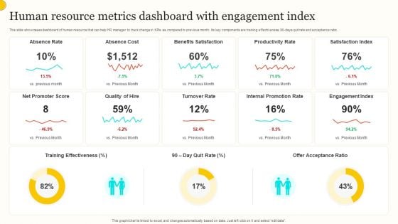 Human Resource Metrics Dashboard With Engagement Index Guidelines PDF
