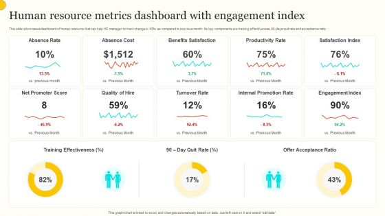 Human Resource Metrics Dashboard With Engagement Index Guidelines PDF