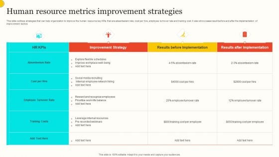 Human Resource Metrics Improvement Strategies Themes PDF