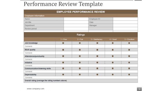 Human Resource Metrics Ppt PowerPoint Presentation Complete Deck With Slides
