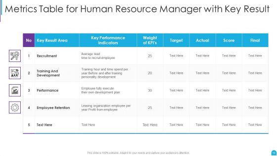 Human Resource Metrics Ppt PowerPoint Presentation Complete With Slides