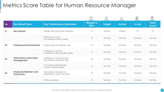Human Resource Metrics Ppt PowerPoint Presentation Complete With Slides