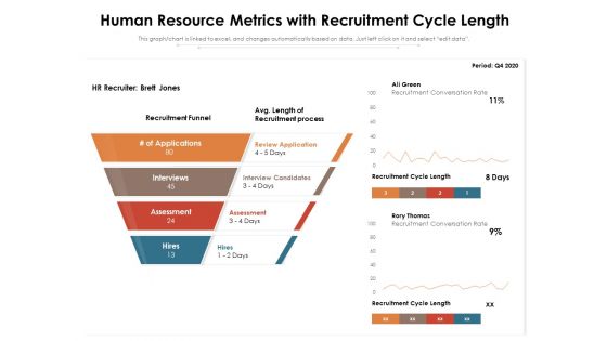 Human Resource Metrics With Recruitment Cycle Length Ppt PowerPoint Presentation Ideas Graphic Images