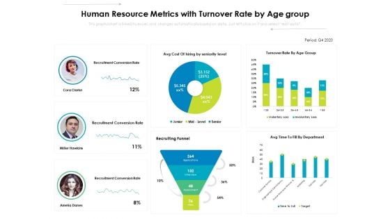 Human Resource Metrics With Turnover Rate By Age Group Ppt PowerPoint Presentation Inspiration Sample PDF