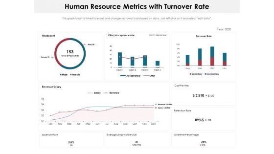 Human Resource Metrics With Turnover Rate Ppt PowerPoint Presentation Outline Master Slide PDF