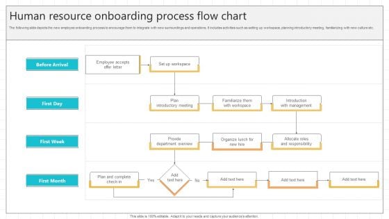 Human Resource Onboarding Process Flow Chart Microsoft PDF