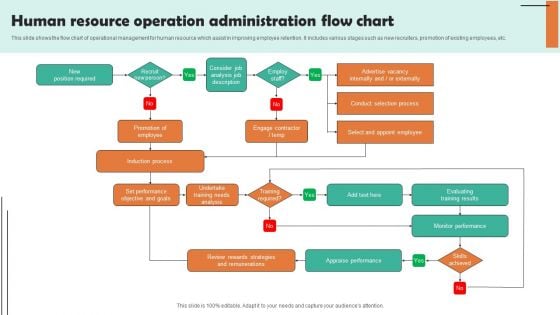 Human Resource Operation Administration Flow Chart Information PDF