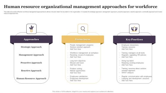 Human Resource Organizational Management Approaches For Workforce Designs PDF Human Resource Organizational Management Approaches For Workforce Designs PDF
