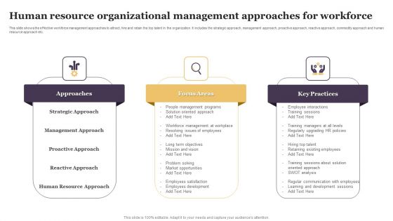 Human Resource Organizational Management Approaches For Workforce Designs PDF